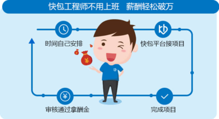 軟件外包開發(fā)難管理？實(shí)用策略助您實(shí)現(xiàn)預(yù)期交付