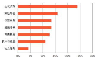 開學促銷圓滿收官，資源覆蓋270萬用戶，軟件外包服務如何借力再創佳績？