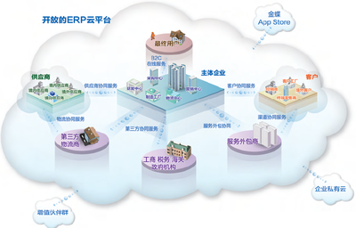 惠州金蝶軟件K/3 Cloud系統外包服務 企業數字化轉型的可靠伙伴