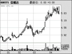信雅達(dá)（600571） 深耕軟件外包服務(wù)，打造國(guó)家重點(diǎn)軟件企業(yè)基地