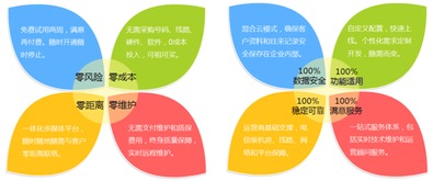 Infocrm客戶(hù)管理軟件與專(zhuān)業(yè)外包服務(wù) 雙劍合璧，驅(qū)動(dòng)企業(yè)增長(zhǎng)