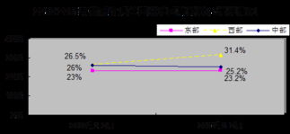 2011年12月我國(guó)軟件產(chǎn)業(yè)平穩(wěn)增長(zhǎng) 軟件外包服務(wù)展現(xiàn)活力