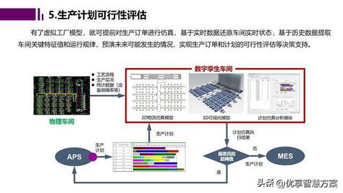 智能工廠數(shù)字孿生與仿真規(guī)劃 驅(qū)動未來制造的軟件開發(fā)藍圖