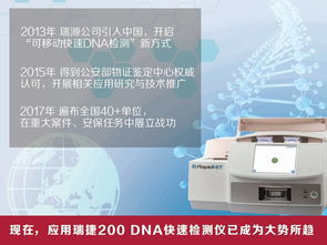 DNA檢測技術(shù)服務(wù)的速度革命 從數(shù)月到數(shù)小時(shí)的飛躍